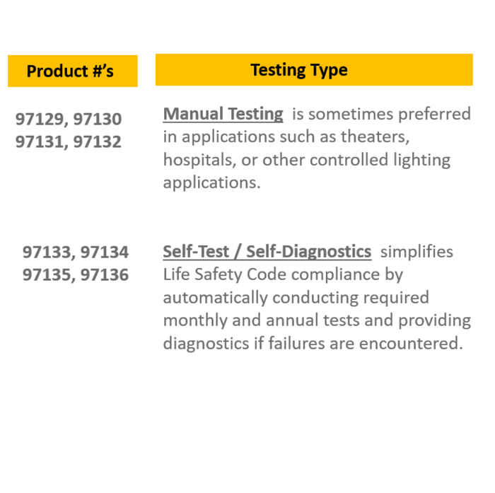 Halco - EMG-LBCU-G-BK-RC-SD - LightBar Exit EM Combo Green Legend White Housing Self-Diagnostics RC Self-Test product image